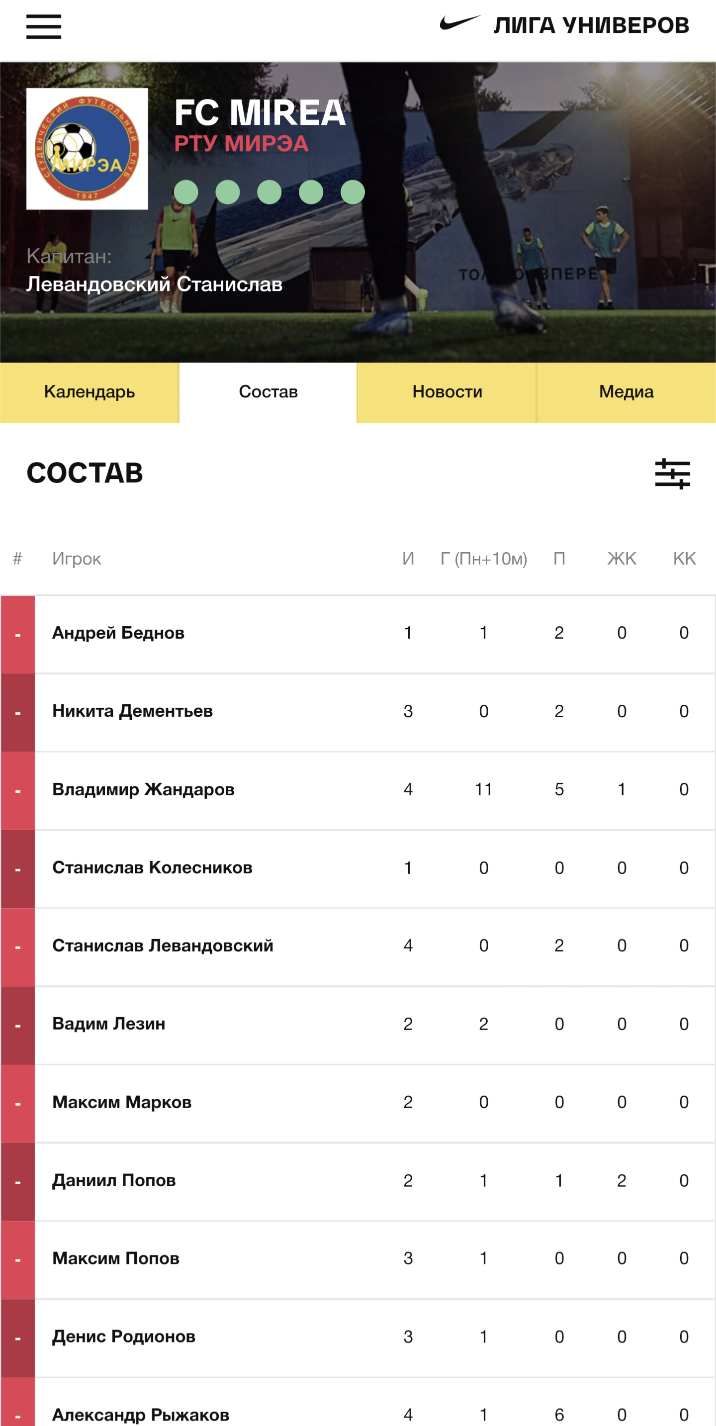 Скриншот состав команды